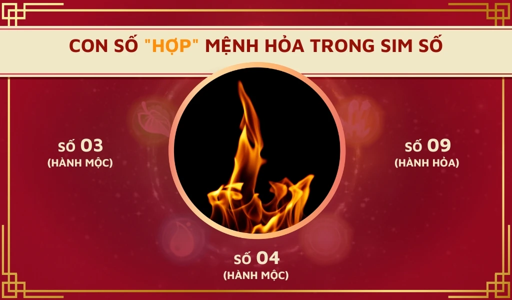 Cách chọn sim số đẹp hợp tuổi mệnh hoả theo ngũ hành