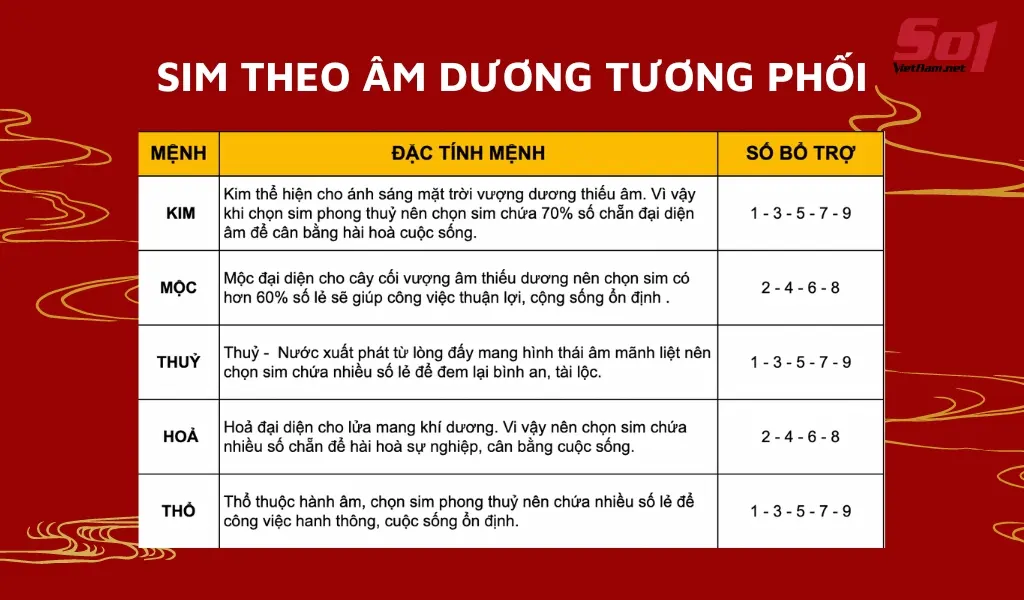 Tiêu chí chọn sim theo âm dương tương đối phù hợp với người dùng